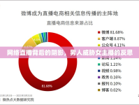 網(wǎng)絡直播背后的陰影，男人威脅女主播的反思