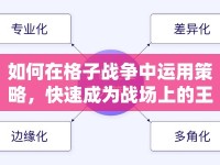 如何在格子戰(zhàn)爭中運用策略，快速成為戰(zhàn)場上的王者？