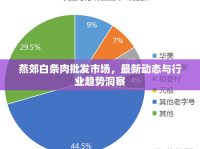 燕郊白條肉批發(fā)市場，最新動(dòng)態(tài)與行業(yè)趨勢洞察