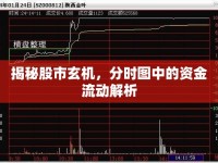揭秘股市玄機，分時圖中的資金流動解析