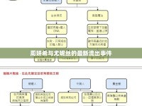 周妍希與尤妮絲的最新流出事件