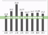 北方城市人口流出，經(jīng)濟(jì)、環(huán)境與發(fā)展的多重考量