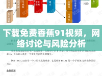 下載免費香蕉91視頻，網(wǎng)絡討論與風險分析