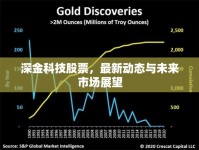 深金科技股票，最新動態(tài)與未來市場展望