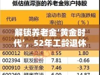 解鎖養(yǎng)老金‘黃金時(shí)代’，52年工齡退休工資新政