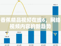 香蕉精品視頻在線6，網(wǎng)絡(luò)視頻內(nèi)容的新趨勢