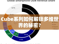 Cube系列如何解鎖多維世界的秘密？