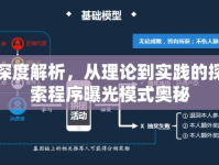 深度解析，從理論到實(shí)踐的探索程序曝光模式奧秘