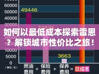 如何以最低成本探索雷恩？解鎖城市性價(jià)比之旅！