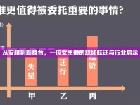 從安踏到新舞臺，一位女主播的職場躍遷與行業(yè)啟示