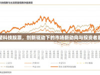 宸望科技股票，創(chuàng)新驅(qū)動下的市場新動向與投資者展望