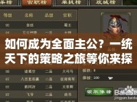 如何成為全面主公？一統(tǒng)天下的策略之旅等你來探索！