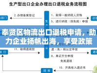 奉賢區(qū)物流出口退稅申請(qǐng)，助力企業(yè)揚(yáng)帆出海，享受政策紅利