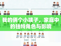 我的倆個(gè)小姨子，家庭中的獨(dú)特角色與影響