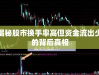 揭秘股市換手率高但資金流出少的背后真相