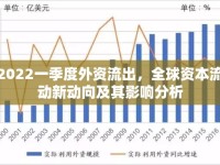 2022一季度外資流出，全球資本流動新動向及其影響分析