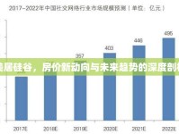 美居硅谷，房價新動向與未來趨勢的深度剖析