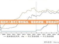 資金流出對(duì)人民幣匯率的施壓，背后的邏輯、影響及應(yīng)對(duì)策略