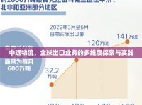 中遠(yuǎn)物流，全球出口業(yè)務(wù)的多維度探索與實(shí)踐