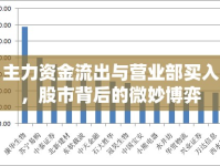 主力資金流出與營(yíng)業(yè)部買(mǎi)入，股市背后的微妙博弈
