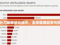柳葉刀最新研究揭示，全球健康趨勢與挑戰(zhàn)