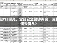 松原酸菜315曝光，食品安全警鐘再響，消費者權(quán)益何去何從？