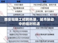 西安短期工招聘熱潮，城市脈動中的臨時機遇