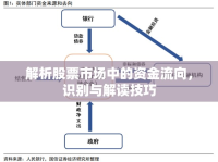 解析股票市場(chǎng)中的資金流向，識(shí)別與解讀技巧