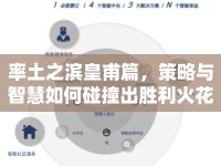 率土之濱皇甫篇，策略與智慧如何碰撞出勝利火花？
