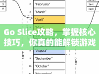 Go Slice攻略，掌握核心技巧，你真的能解鎖游戲新境界嗎？