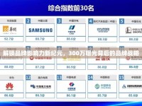 解鎖品牌影響力新紀(jì)元，300萬(wàn)曝光背后的品牌戰(zhàn)略