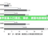 南平區(qū)縣人口流出，現(xiàn)狀、原因與影響探析
