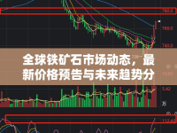 全球鐵礦石市場動態(tài)，最新價格預告與未來趨勢分析