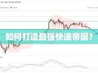 如何打造最強(qiáng)快遞帝國？