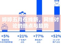 婷婷五月在線新，網(wǎng)絡(luò)討論的熱點(diǎn)與趨勢