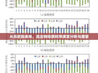 從歷史到未來，流出物排放時序演變分析與展望