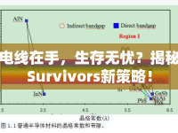 電線在手，生存無憂？揭秘Survivors新策略！