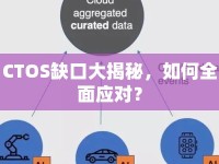 CTOS缺口大揭秘，如何全面應(yīng)對(duì)？