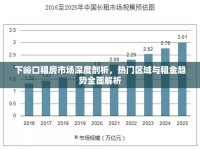 下峪口租房市場深度剖析，熱門區(qū)域與租金趨勢全面解析