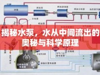 揭秘水泵，水從中間流出的奧秘與科學原理