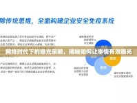 網(wǎng)絡(luò)時(shí)代下的曝光策略，揭秘如何讓事情有效曝光