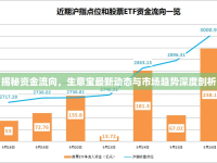 揭秘資金流向，生意寶最新動(dòng)態(tài)與市場(chǎng)趨勢(shì)深度剖析