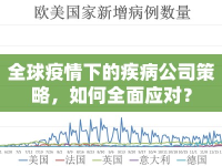 全球疫情下的疾病公司策略，如何全面應對？