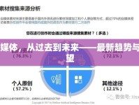 自媒體，從過去到未來(lái)——最新趨勢(shì)與展望
