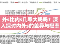 外s比內(nèi)s幾率大嗎嗎？深入探討內(nèi)外s的差異與概率