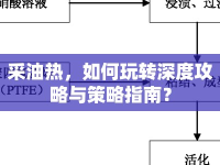 采油熱，如何玩轉(zhuǎn)深度攻略與策略指南？