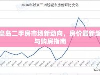 秦皇島二手房市場(chǎng)新動(dòng)向，房?jī)r(jià)最新趨勢(shì)與購(gòu)房指南