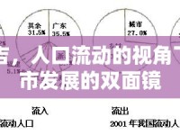 昌吉，人口流動的視角下城市發(fā)展的雙面鏡