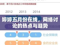 婷婷五月份在線，網(wǎng)絡(luò)討論的熱點(diǎn)與趨勢