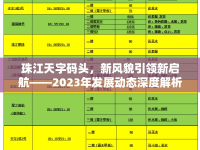 珠江天字碼頭，新風貌引領新啟航——2023年發(fā)展動態(tài)深度解析